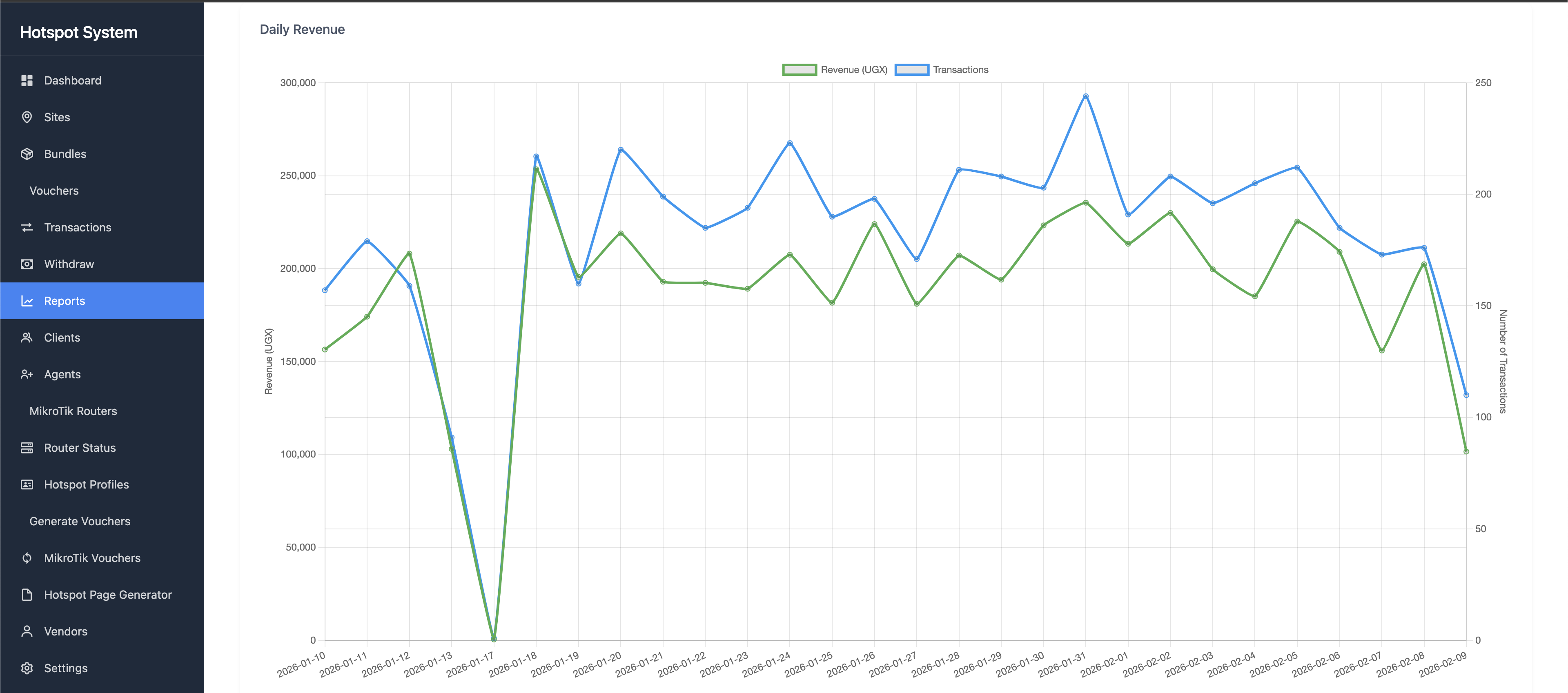HotspotPay Dashboard